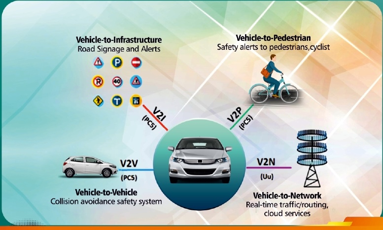 Cellular Vehicle-to-Everything